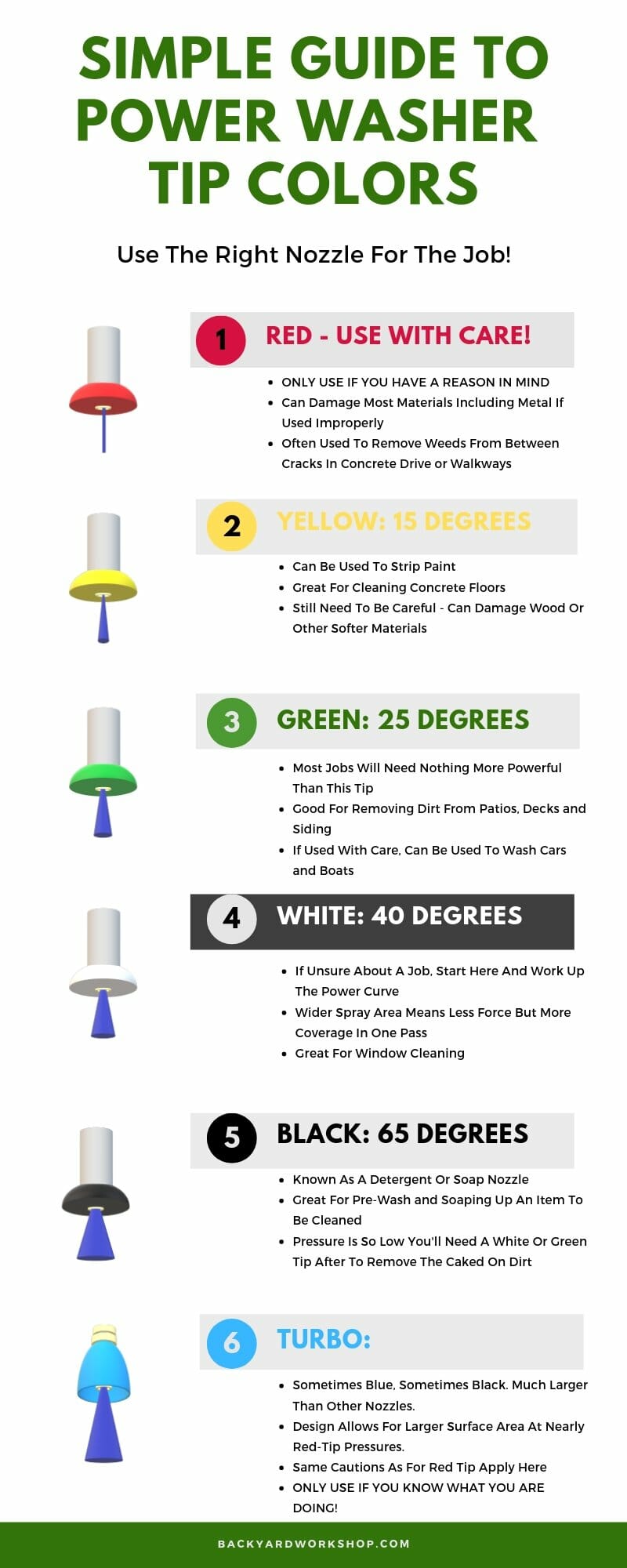 Colorful power washer tip guide infographic